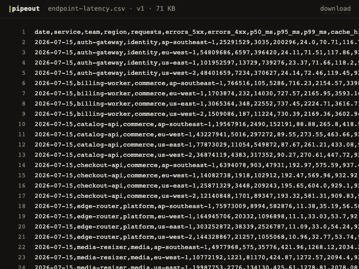 live render of endpoint-latency.csv