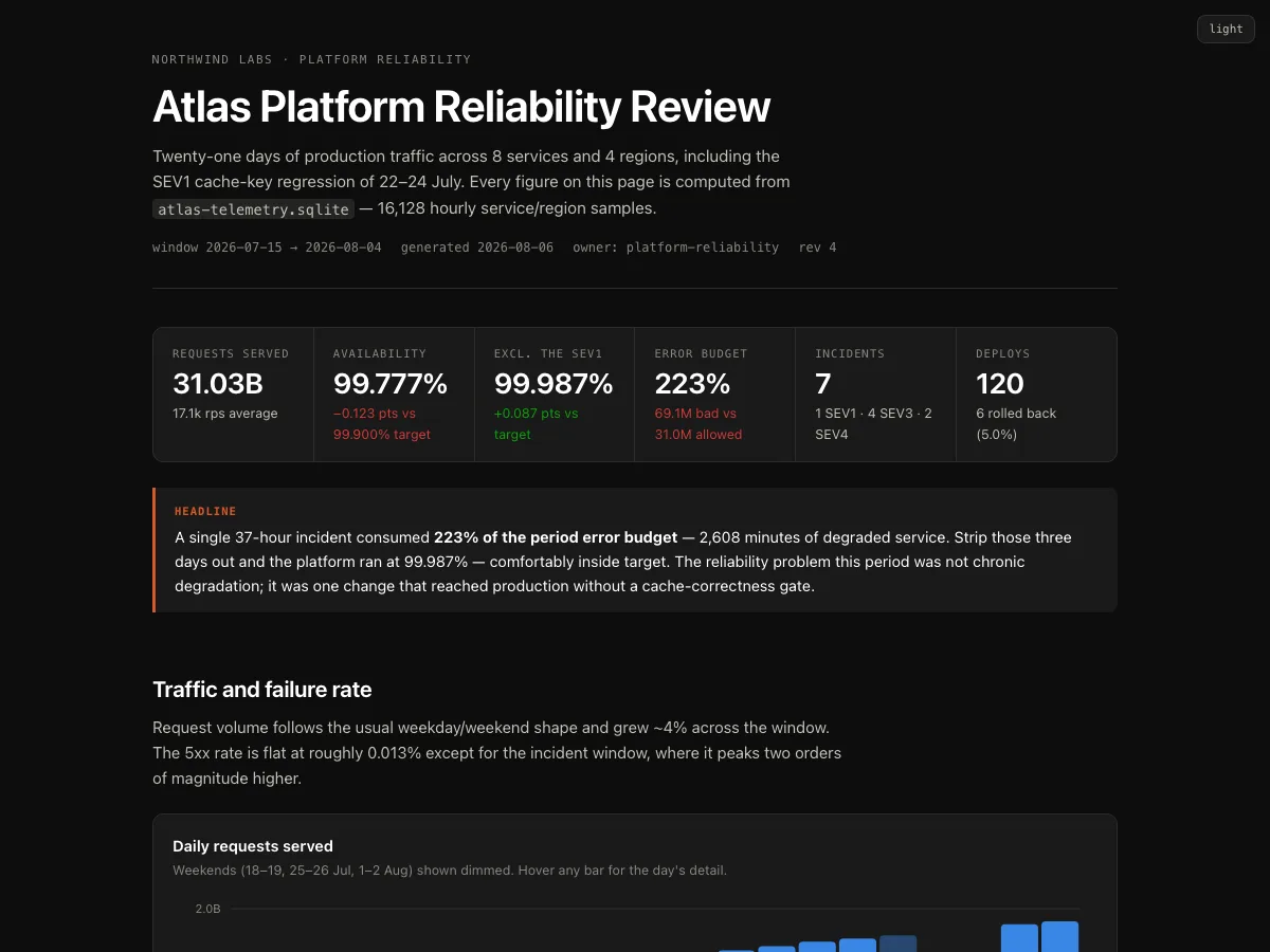 Example reliability report with availability metrics and endpoint performance charts
