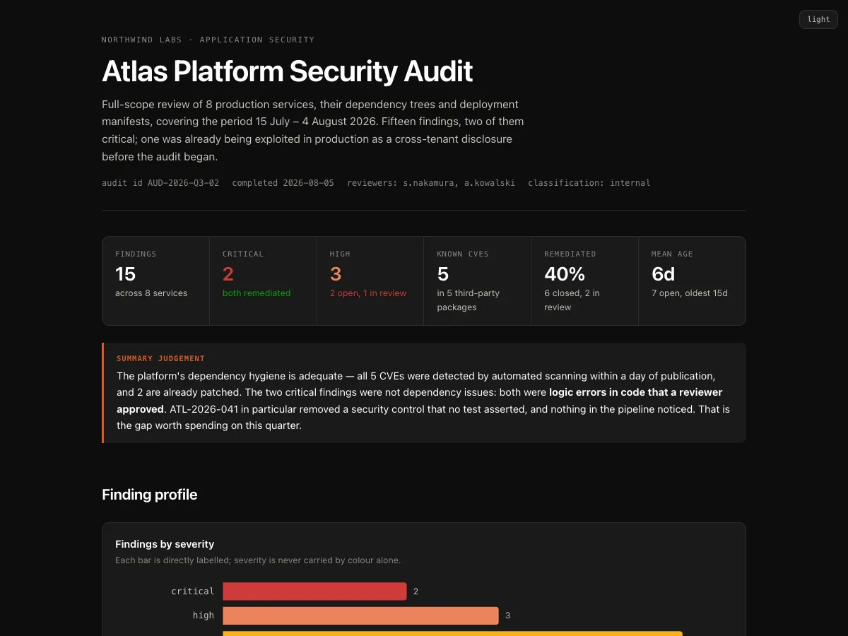 live render of atlas-security-audit.html